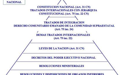 Legislacion Nacional