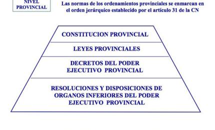 Legislación Provincial