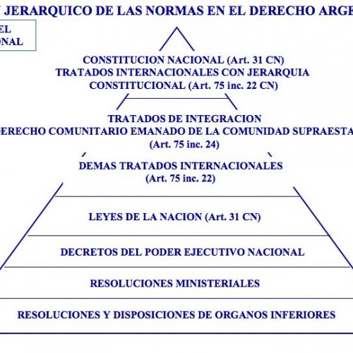 legislacion